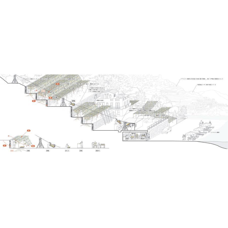 &quot;Foodscape: Illustrated Guide to Architecture and Landscape Made by Food&quot; by Tomoki Shoda, published by Gakugei Publishing