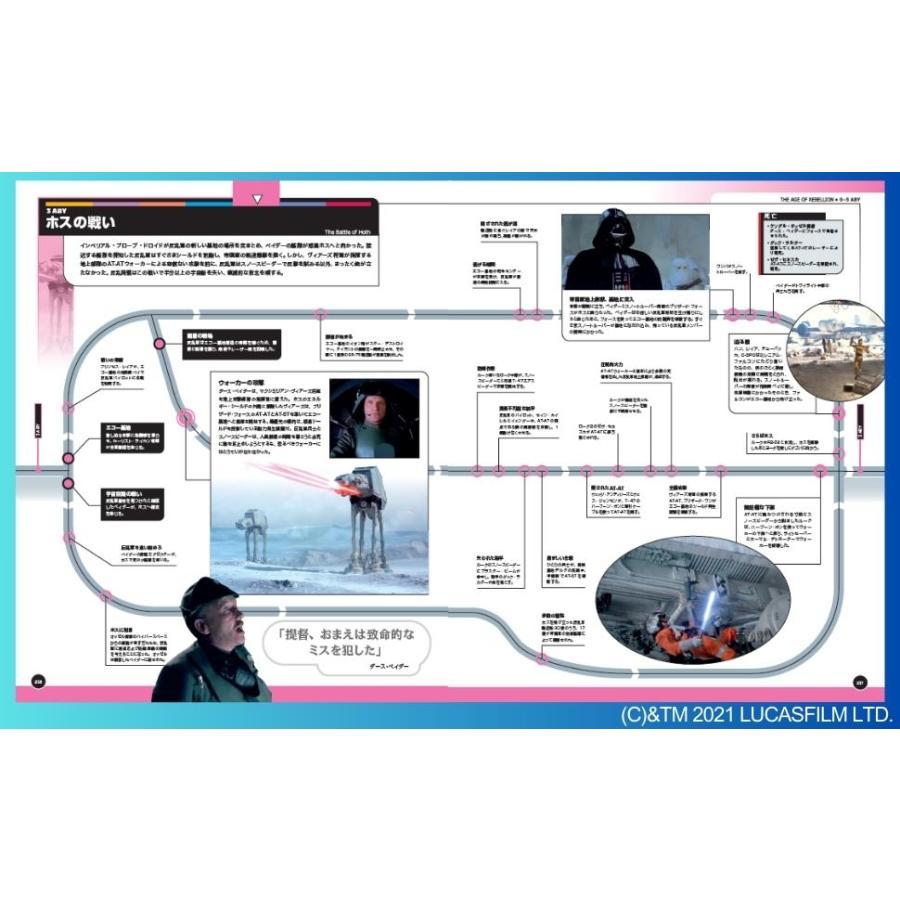 Star Wars Timeline: A visual timeline covering the events from before the High Republic to the end of the First Order