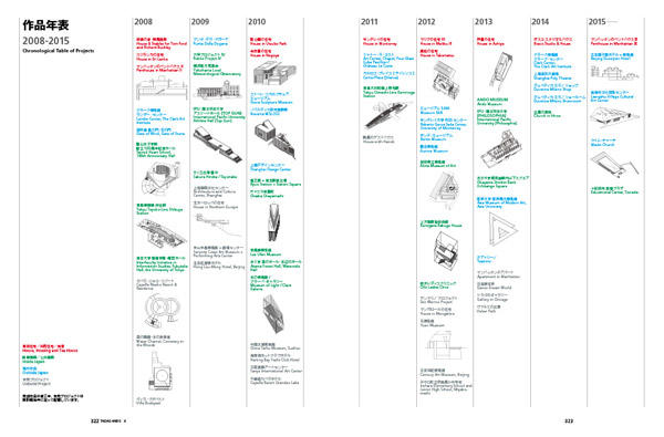 Tadao Ando&#39;s Architecture 4: Challenges.