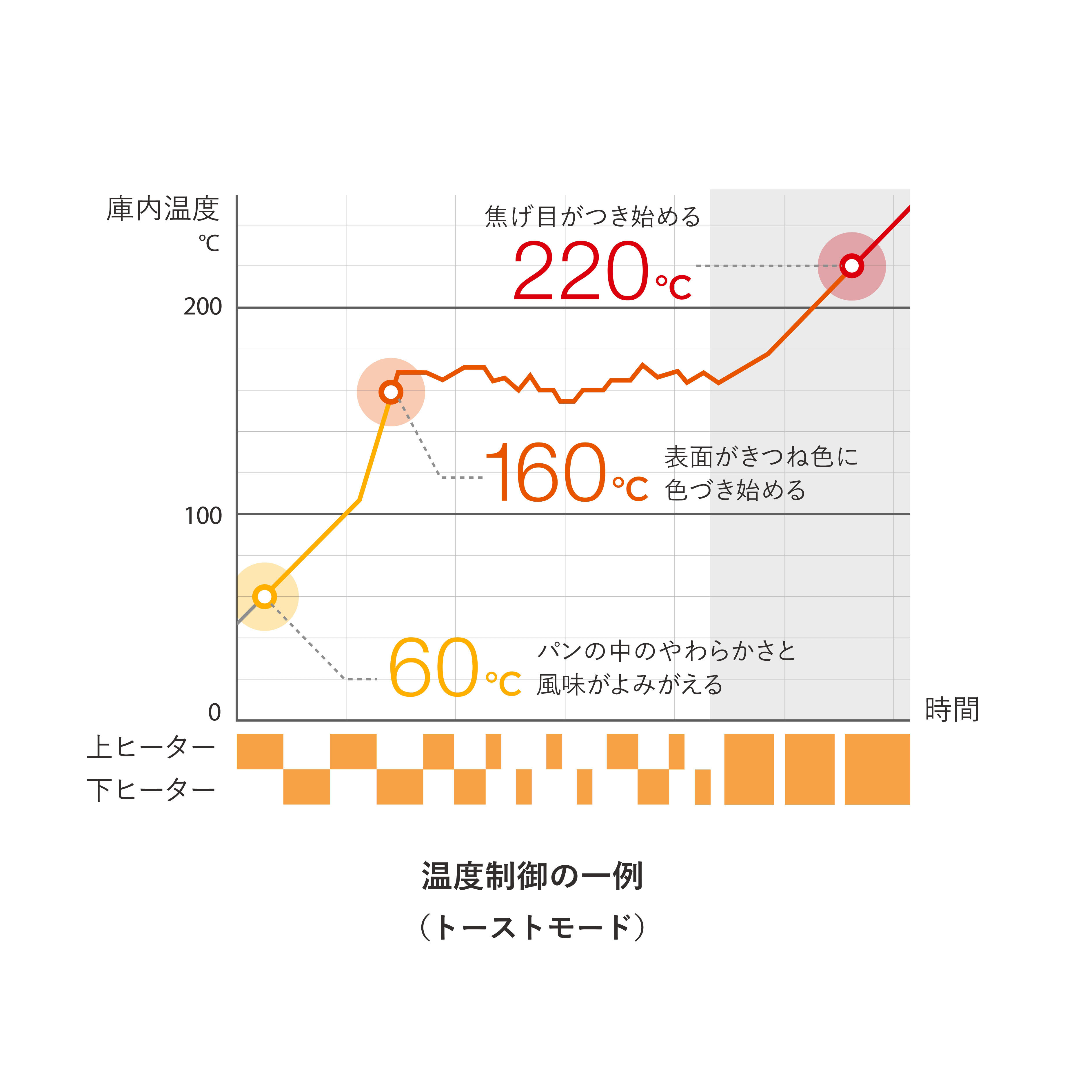 BALMUDA ReBaker WH バルミューダ リベイカー ホワイト