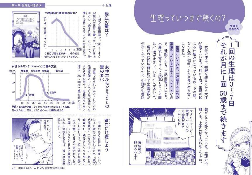 "Cells at Work Lady: New knowledge about sex that teenage girls should know" by Yuko Oikawa (author), Sachiko Takahashi (editor), Shigemitsu Harada (editor), Akari Otsukawa (editor), Akane Shimizu (editor)