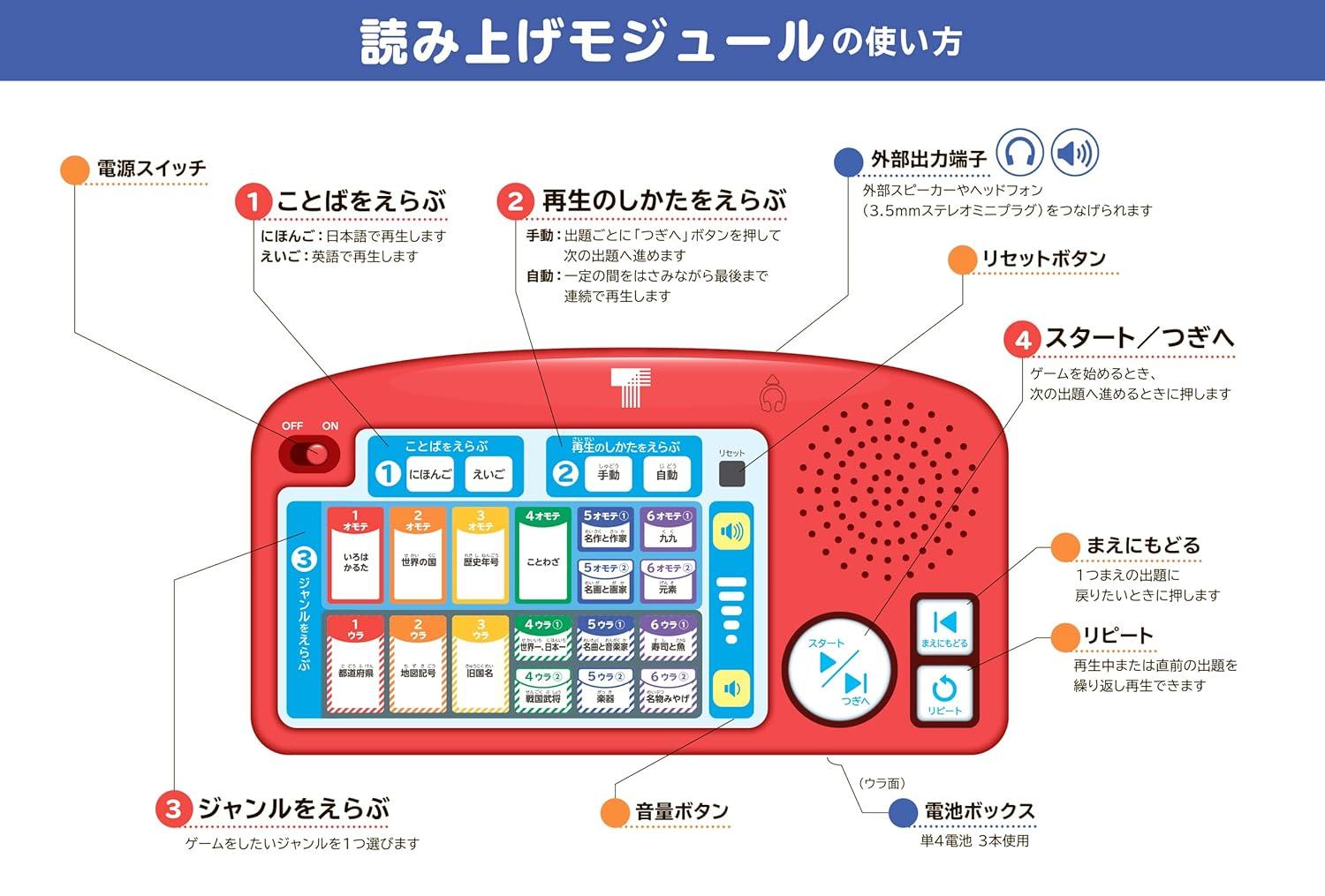 Things to remember while in elementary school: Karuta