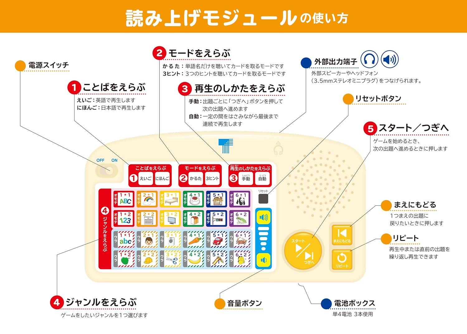 おもしろいほど日常単語が身につく英語＆日本語(バイリンガル)かるた newスマート